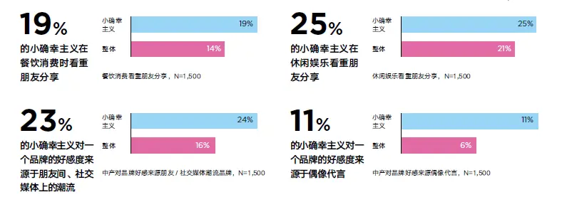 家庭日常消费趋势图片_趋势的图片_趋势性消费